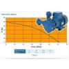 ELPUMPS CP 1504 centrifugl szivatty 65 l min 55m