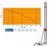 ELPUMPS BP 18 3 mlykti csszivatty 3600 l h