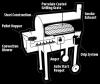 Traeger BBQ Grill