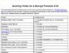 Cooking times for a George Foreman grill